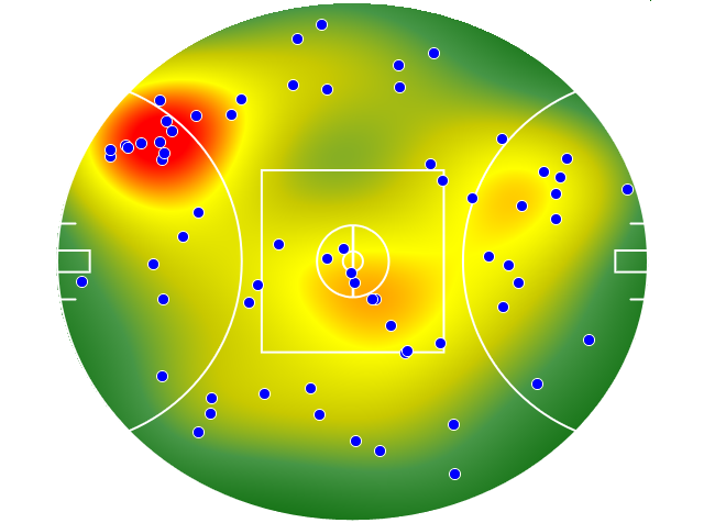 Brisbane Lions heatmap