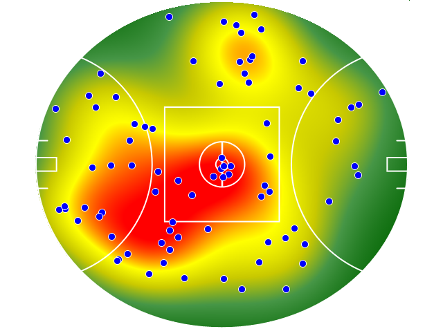 Hawthorn heatmap