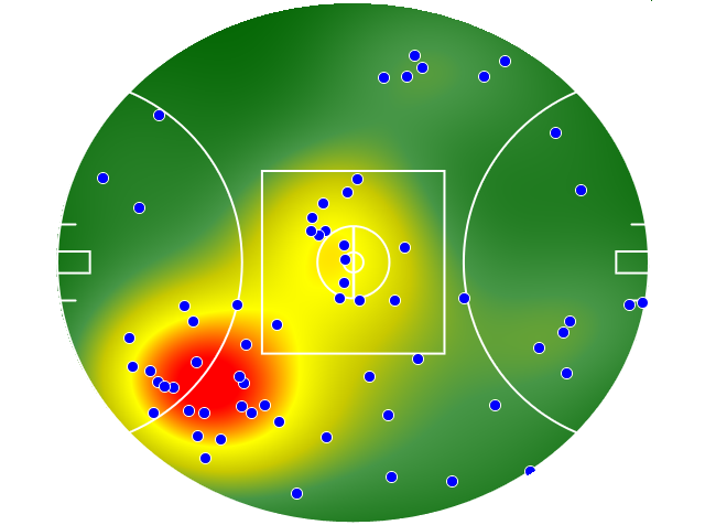 Brisbane Lions heatmap