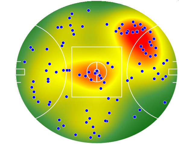Hawthorn heatmap
