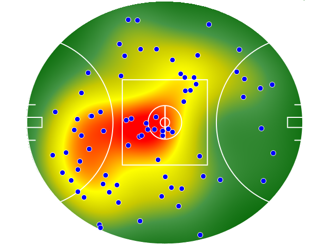 GWS Giants heatmap