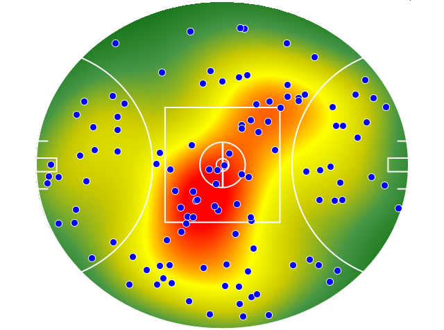 Collingwood heatmap