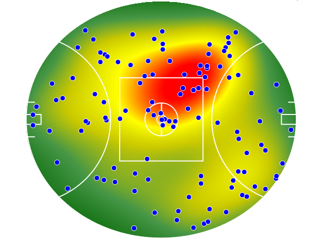 GWS Giants heatmap