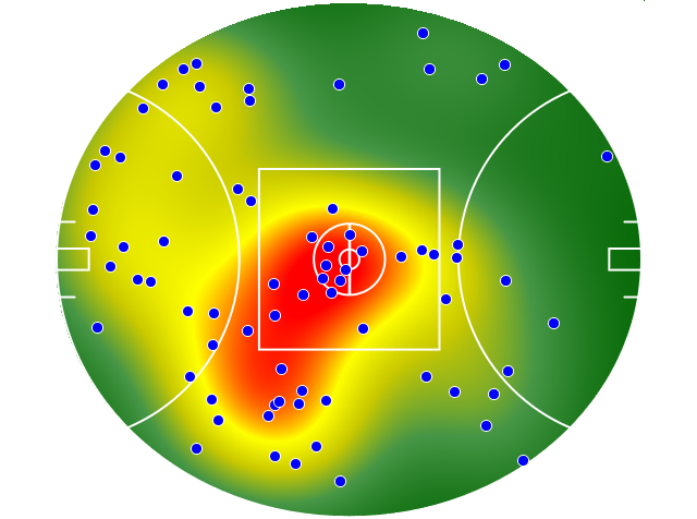 Collingwood heatmap
