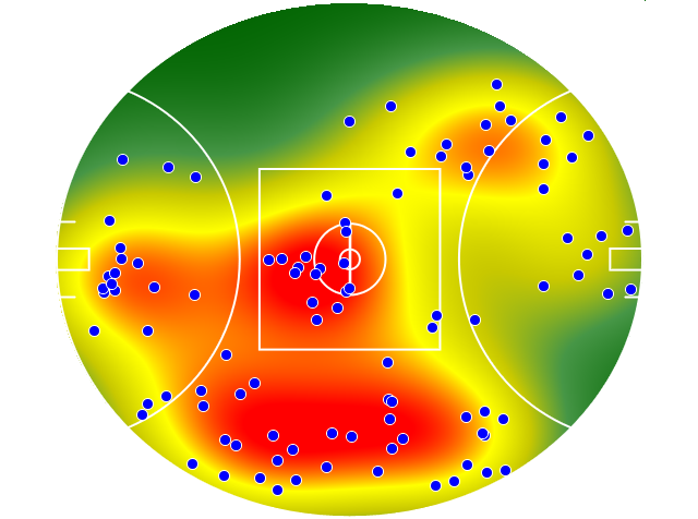 GWS Giants heatmap
