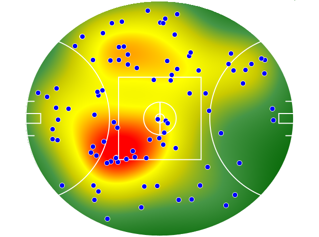 Collingwood heatmap