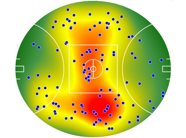 GWS Giants heatmap