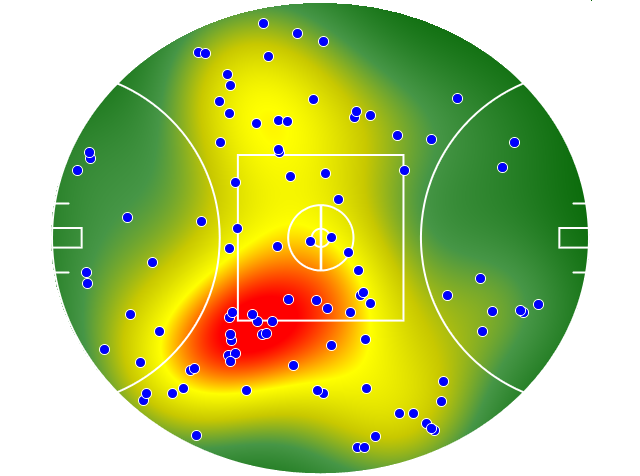 Collingwood heatmap