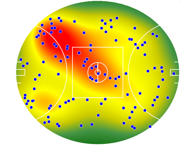 Essendon heatmap