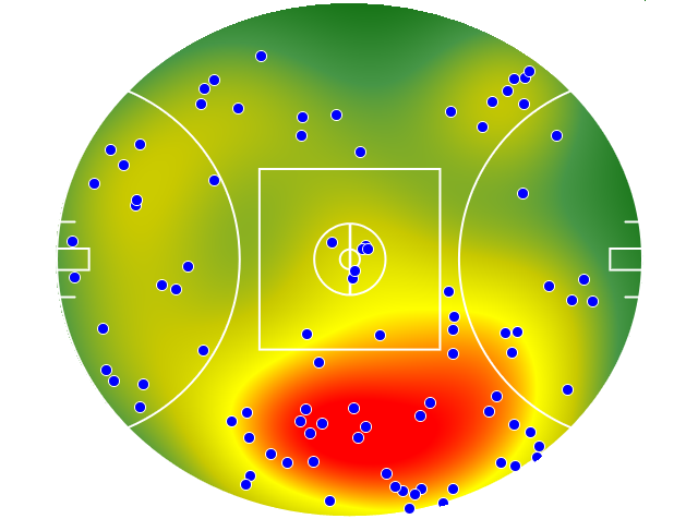Geelong Cats heatmap