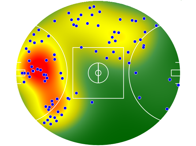 Essendon heatmap