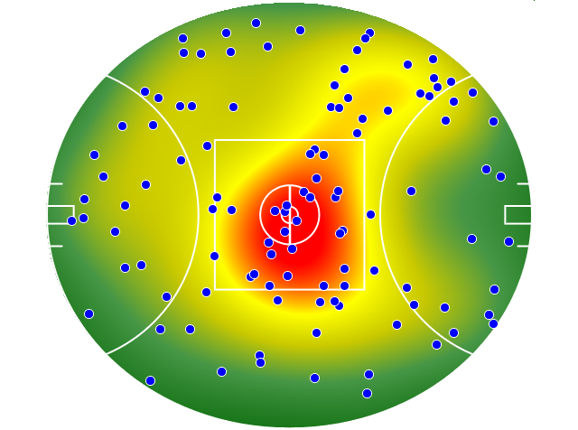 Essendon heatmap