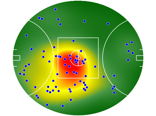 Geelong Cats heatmap