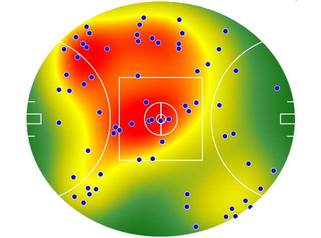 Essendon heatmap