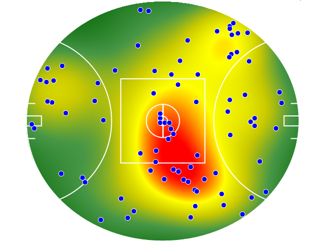 Geelong Cats heatmap