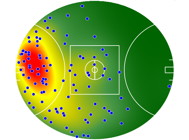 Gold Coast Suns heatmap