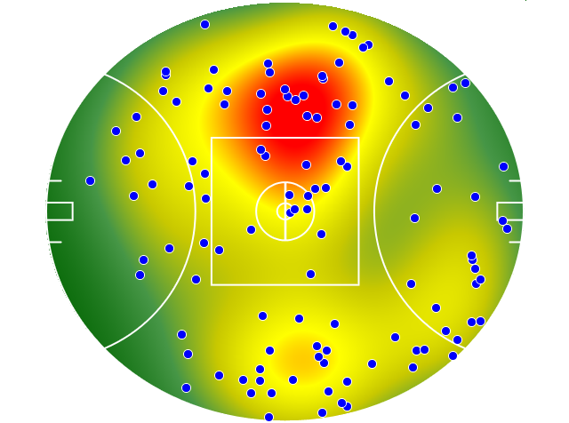 Port Adelaide heatmap