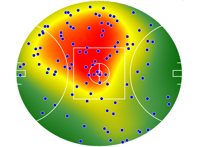 Gold Coast Suns heatmap
