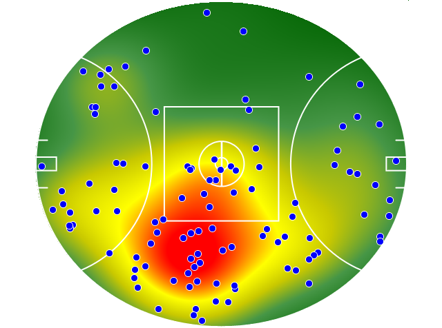 Port Adelaide heatmap