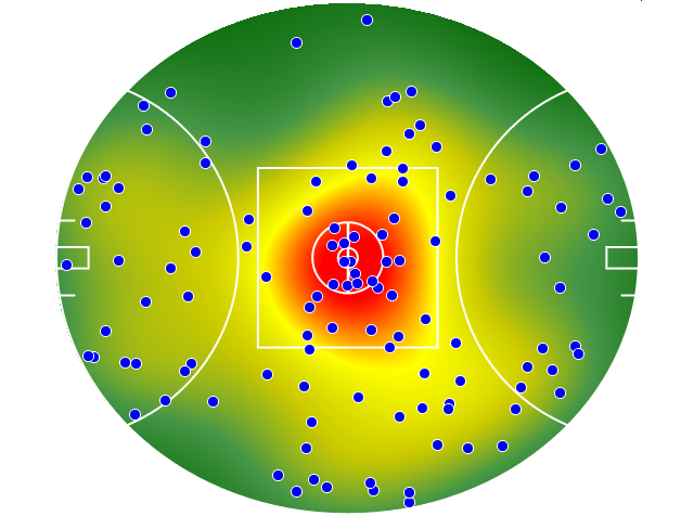 Port Adelaide heatmap