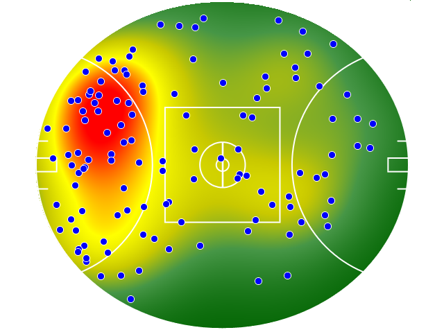 Gold Coast Suns heatmap