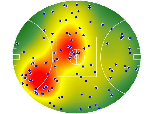 Port Adelaide heatmap