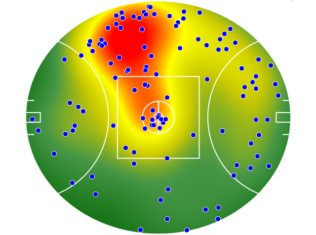 Sydney Swans heatmap