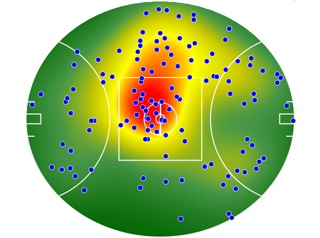 Sydney Swans heatmap