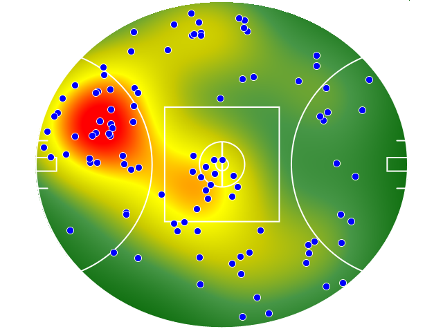 Sydney Swans heatmap