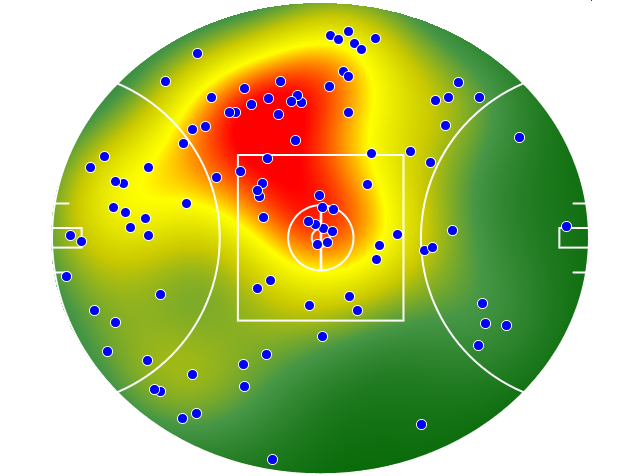Sydney Swans heatmap