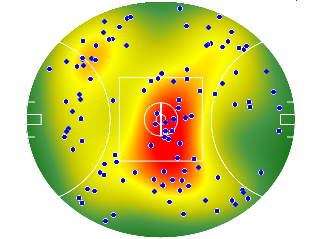 Western Bulldogs heatmap