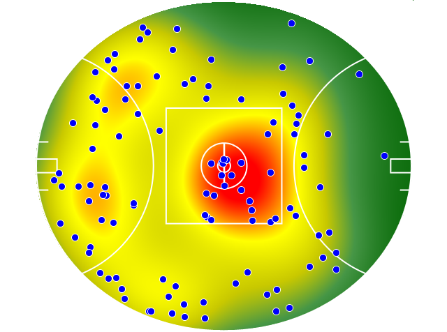 Geelong Cats heatmap