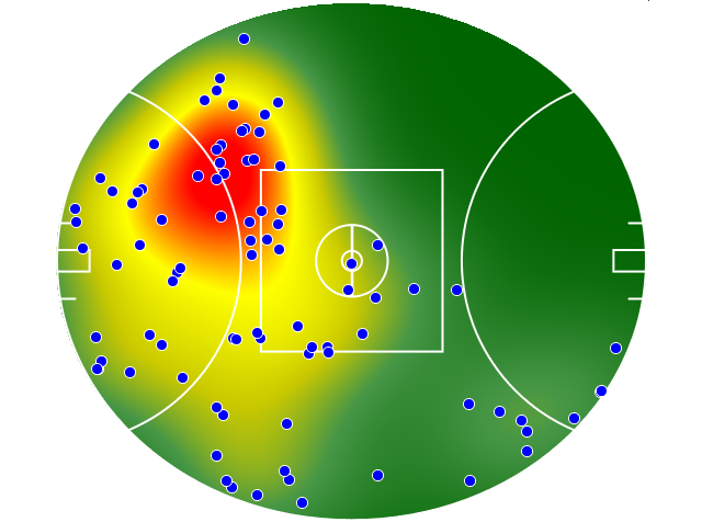 Western Bulldogs heatmap