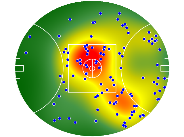 Geelong Cats heatmap