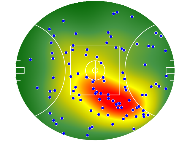 Western Bulldogs heatmap