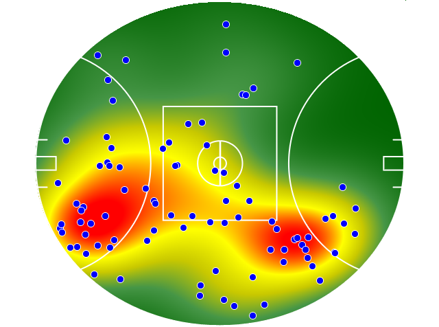 Western Bulldogs heatmap
