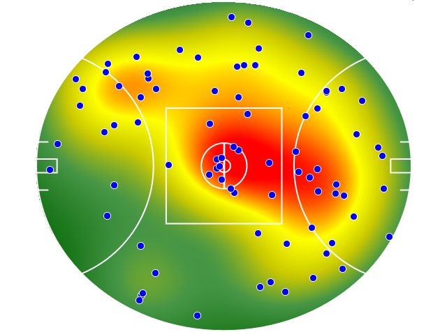 Geelong Cats heatmap