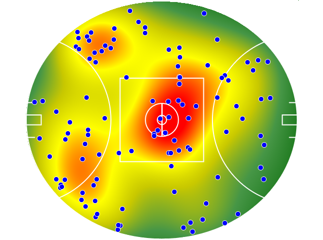St Kilda heatmap