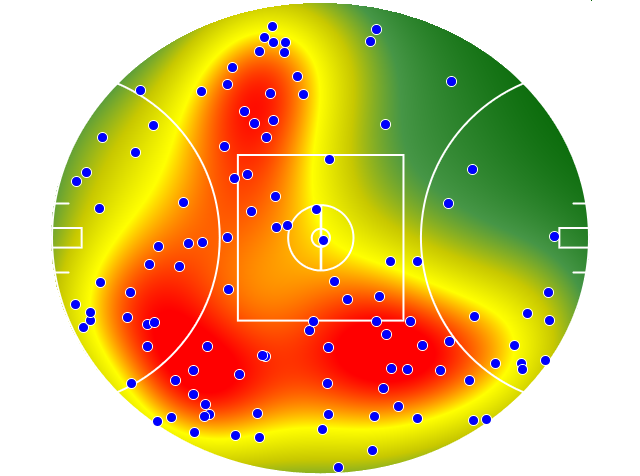 Sydney Swans heatmap