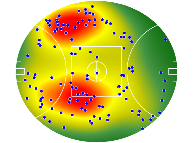 St Kilda heatmap