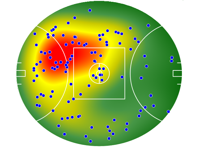 Sydney Swans heatmap