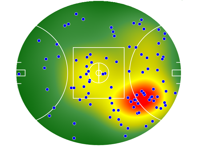 Sydney Swans heatmap