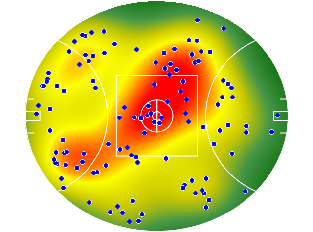 Sydney Swans heatmap