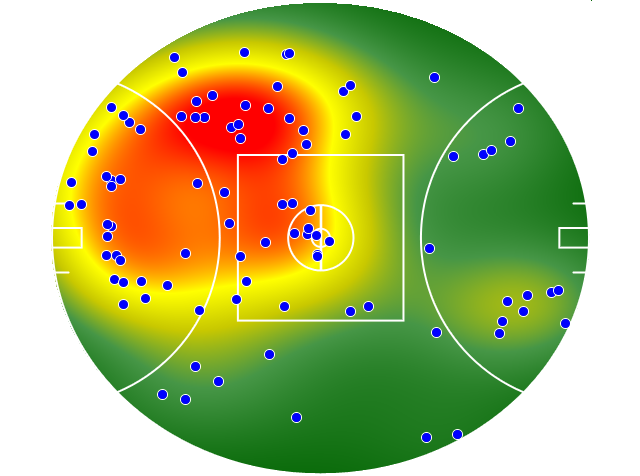 GWS Giants heatmap