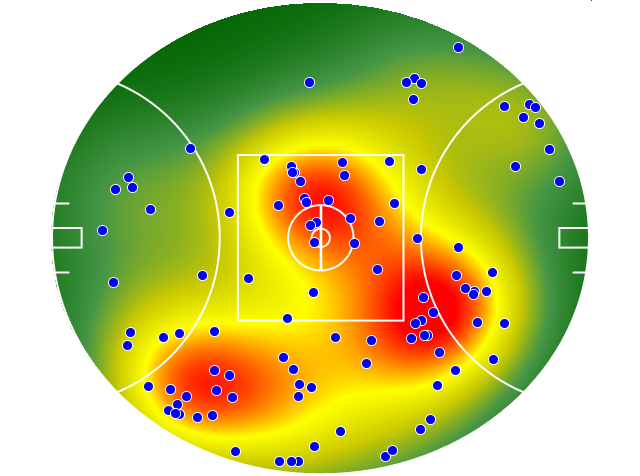 GWS Giants heatmap
