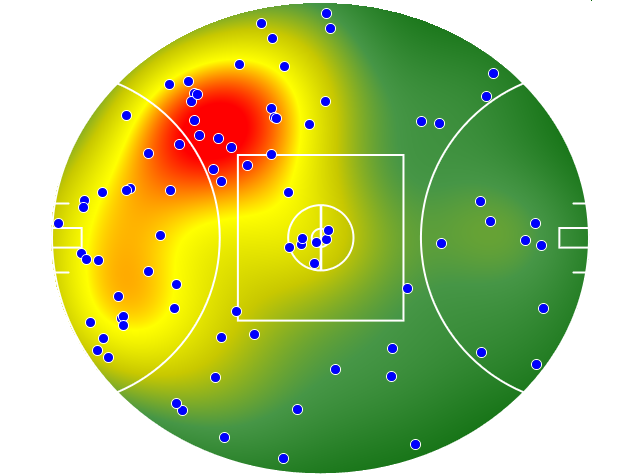 Richmond heatmap