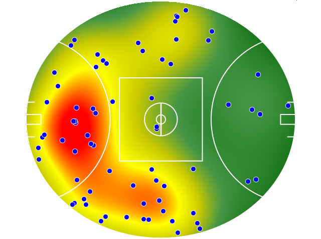 GWS Giants heatmap