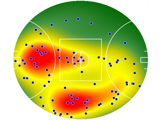 GWS Giants heatmap