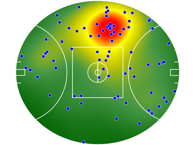 Richmond heatmap