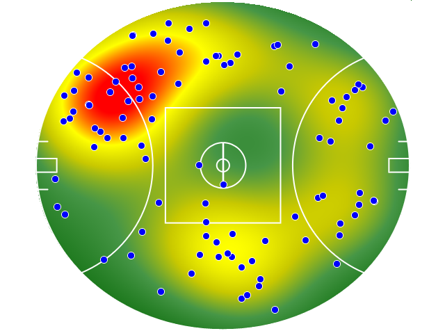 Brisbane Lions heatmap